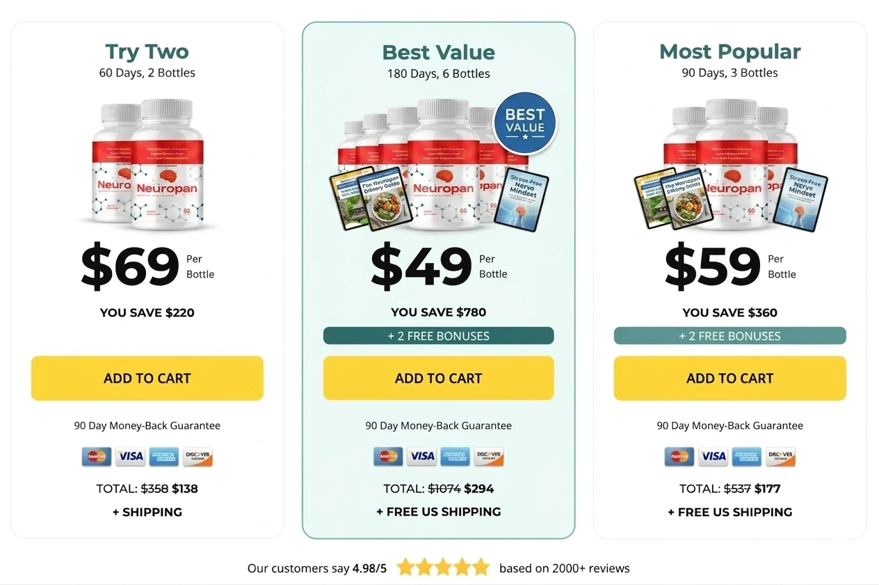 Neuropan pricing packages: Try Two, Best Value, Most Popular